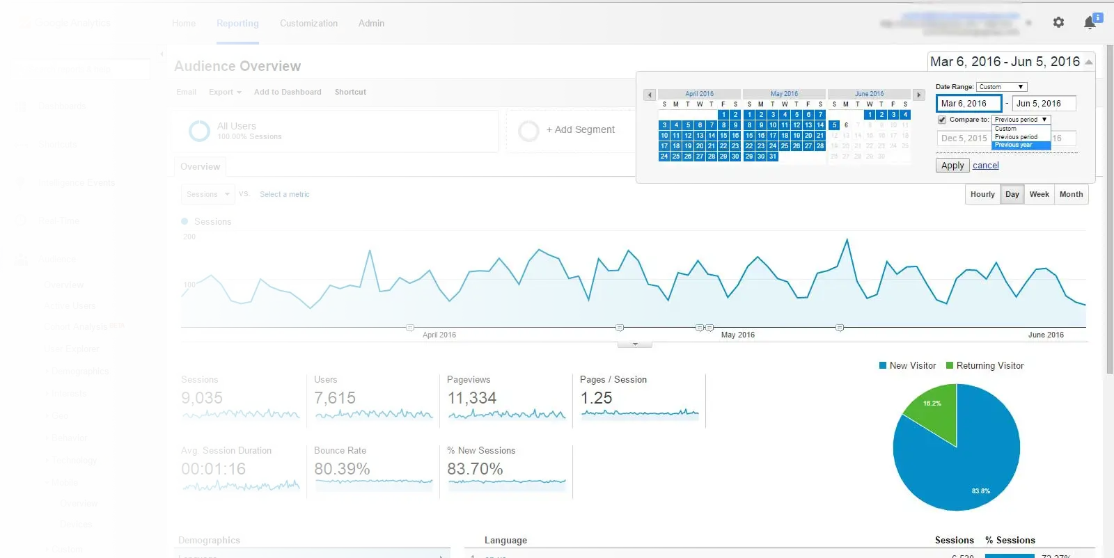 Image with charts on the screen