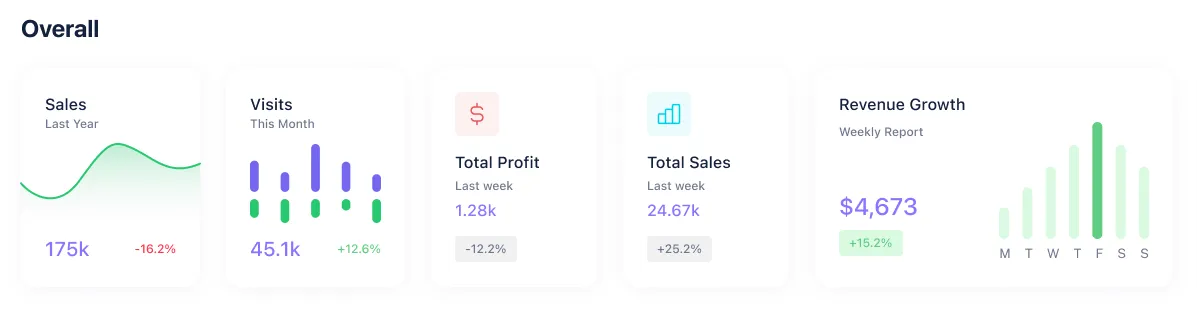 Overall charts with stadistics