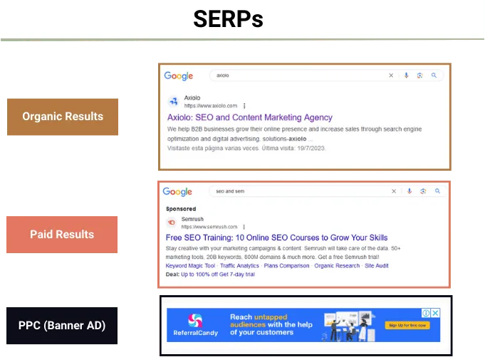 SERP examples