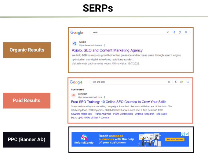 SERP examples